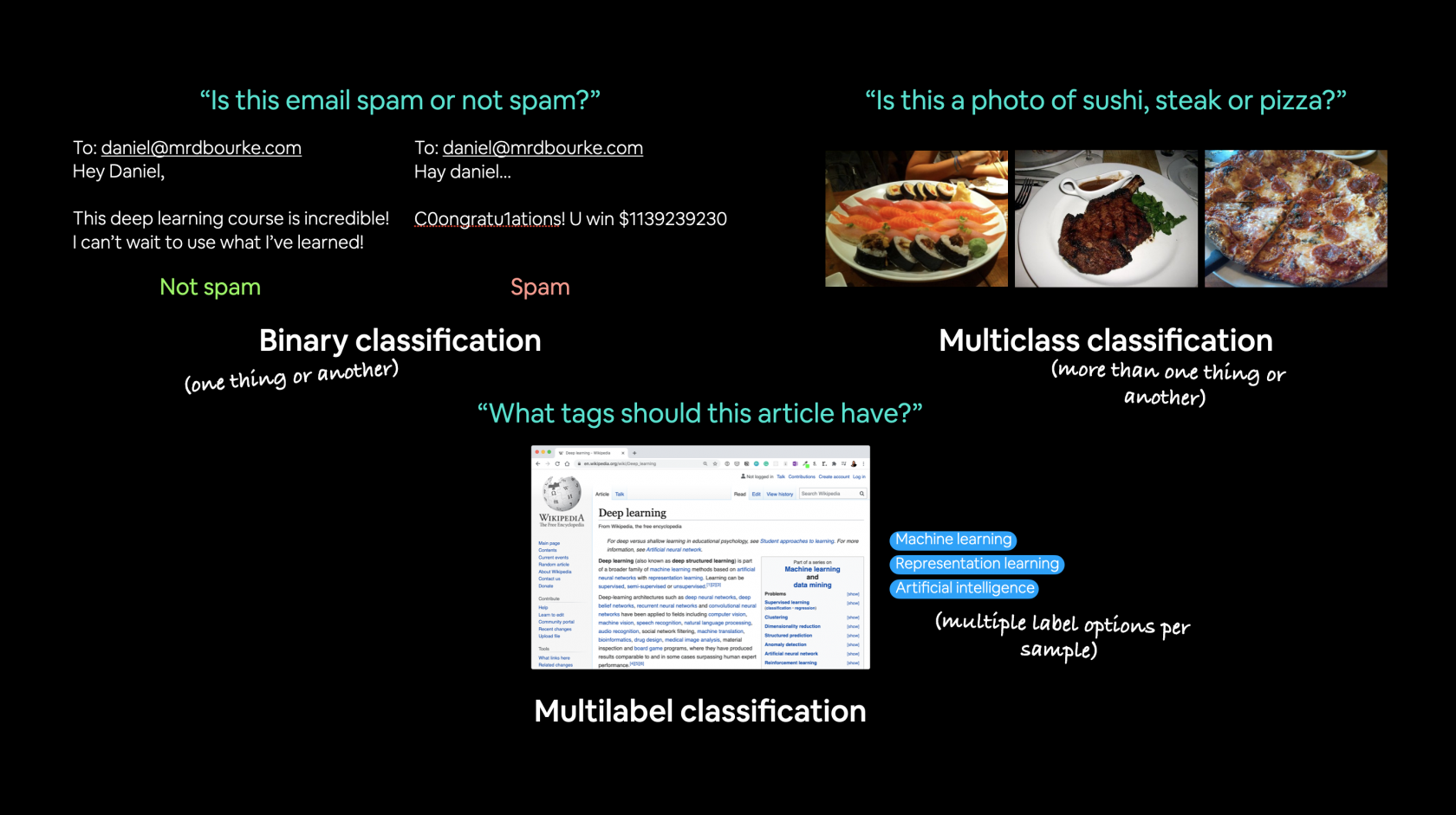 02-different-classification-problems.png
