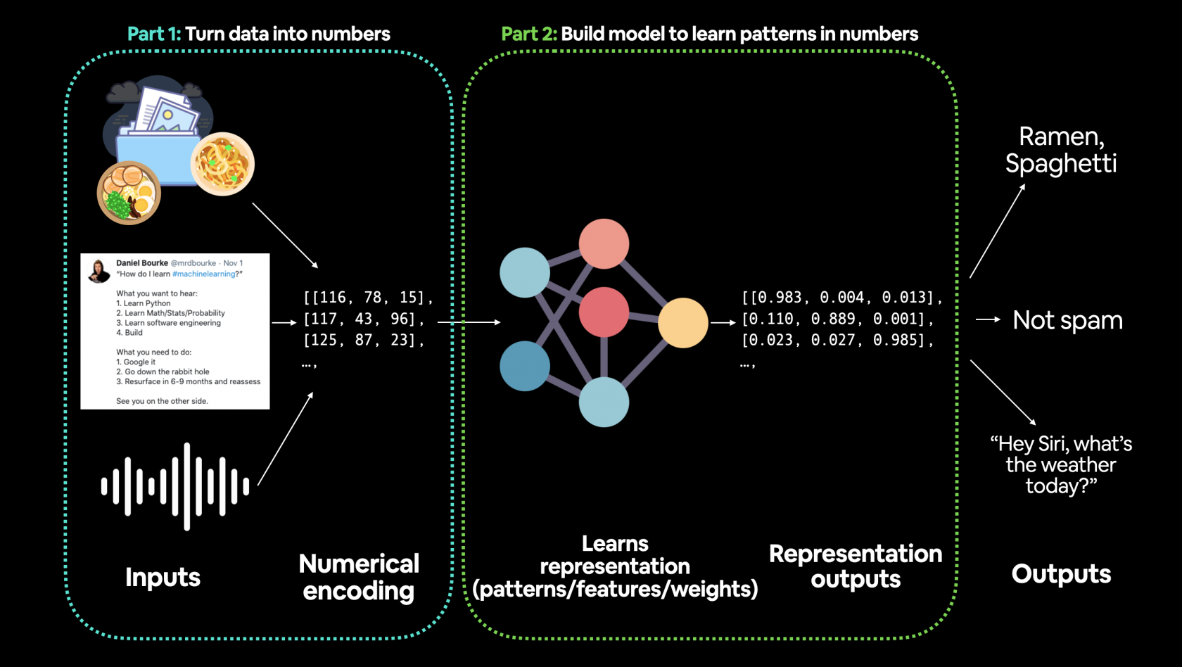 01-machine-learning-a-game-of-two-parts.png