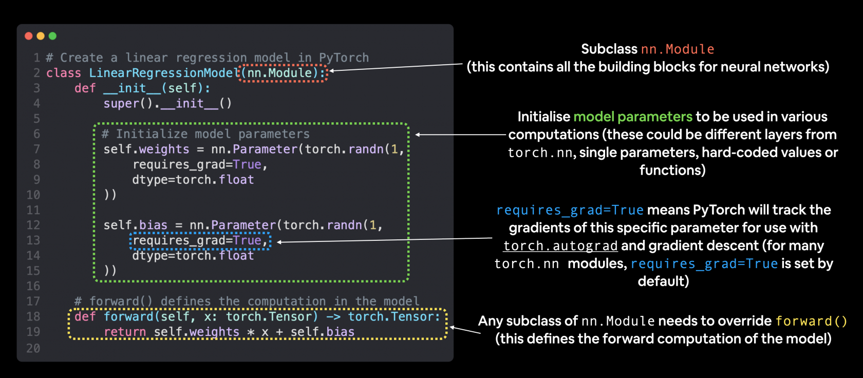 01-pytorch-linear-model-annotated.png