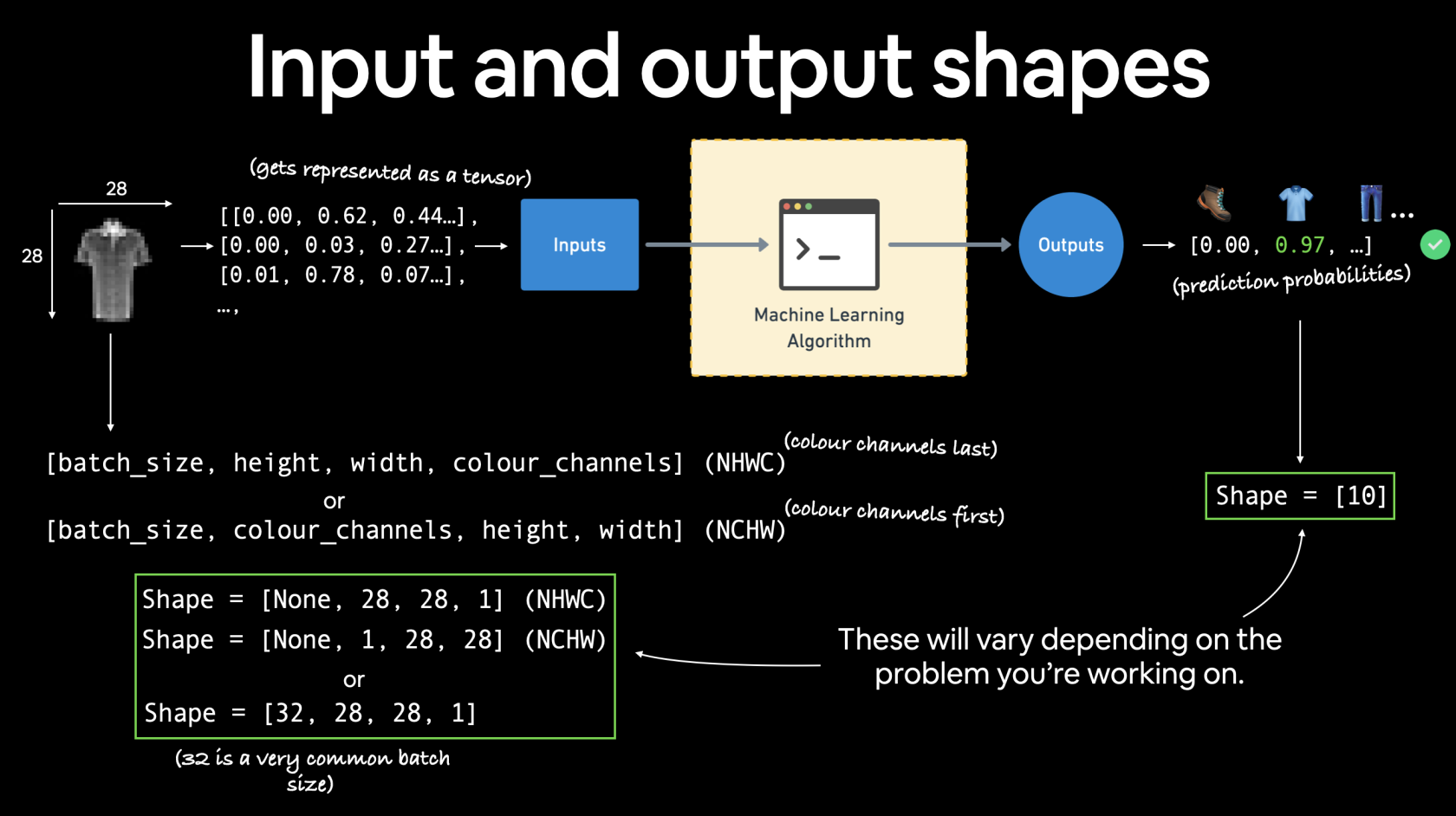 03-computer-vision-input-and-output-shapes.png