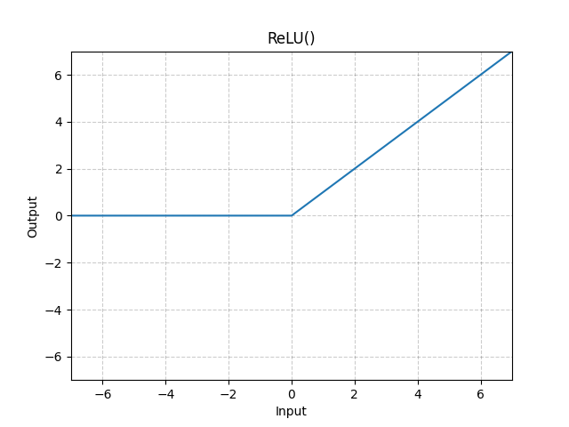 ReLU.png